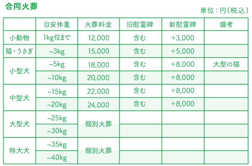 合同火葬の費用