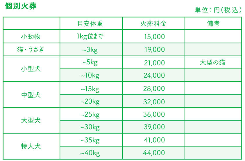 個別火葬の費用