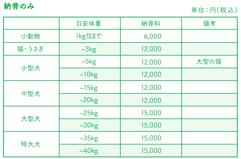 納骨のみの費用